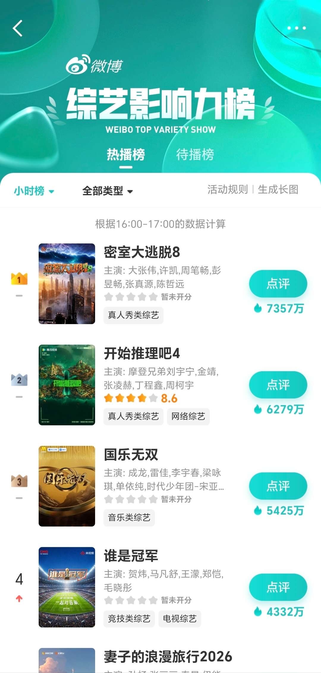张真源密室大逃脱密室大逃脱密室大逃脱8开播 投蜜桃上线第一天，综艺影响力排行榜第