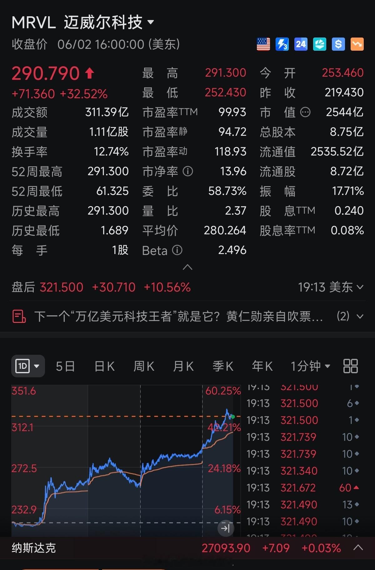 “娘子，快出来看上帝”黄仁旭在Computex上恭维了Marvwll会成为下一个