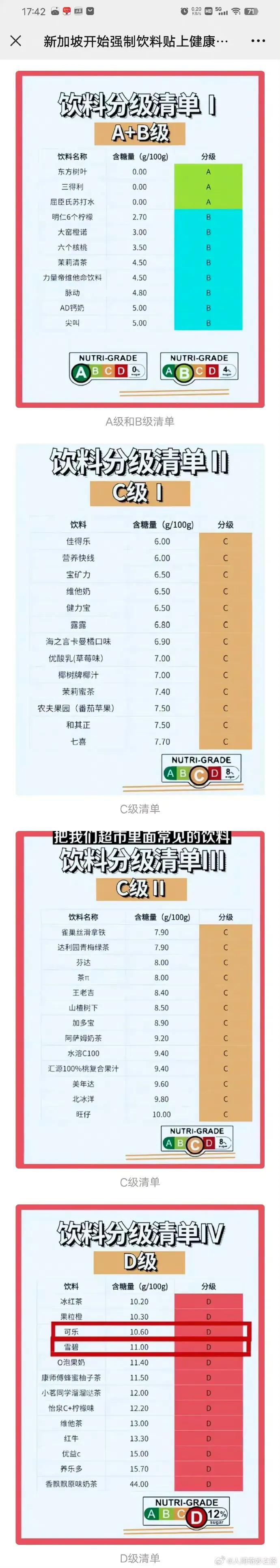 饮料含糖量分级，马住参考！