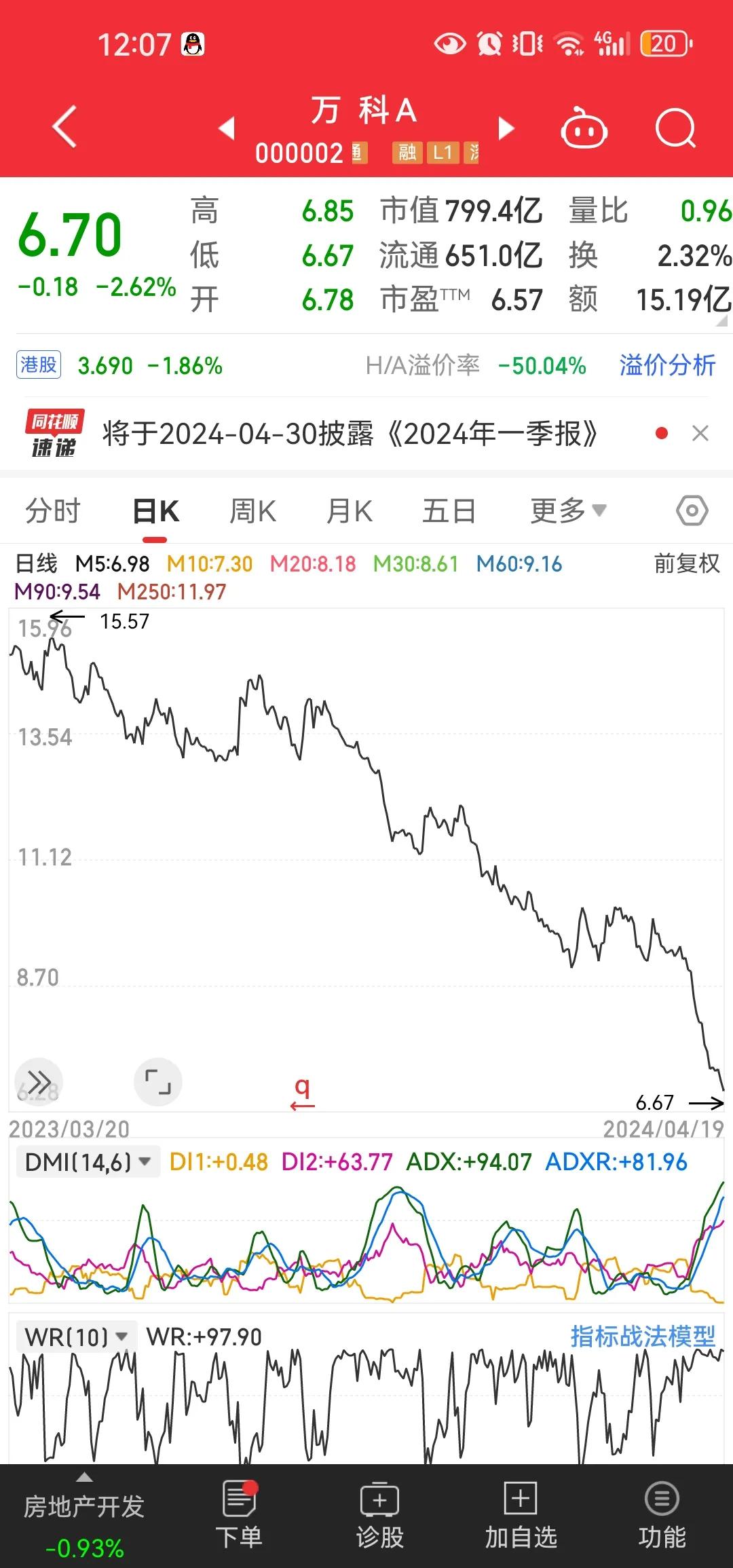 现在的万科恨不得门口赶快出现一个野蛮人来收它[思考]好的时候都抢，坏的时候弃如敝