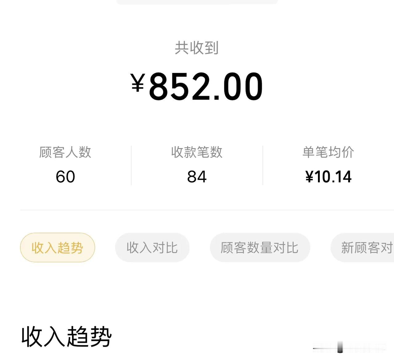 今天营业额880元，摆地摊是创业低成本高机动的起点，但需掌握吆喝和选品艺术。不会