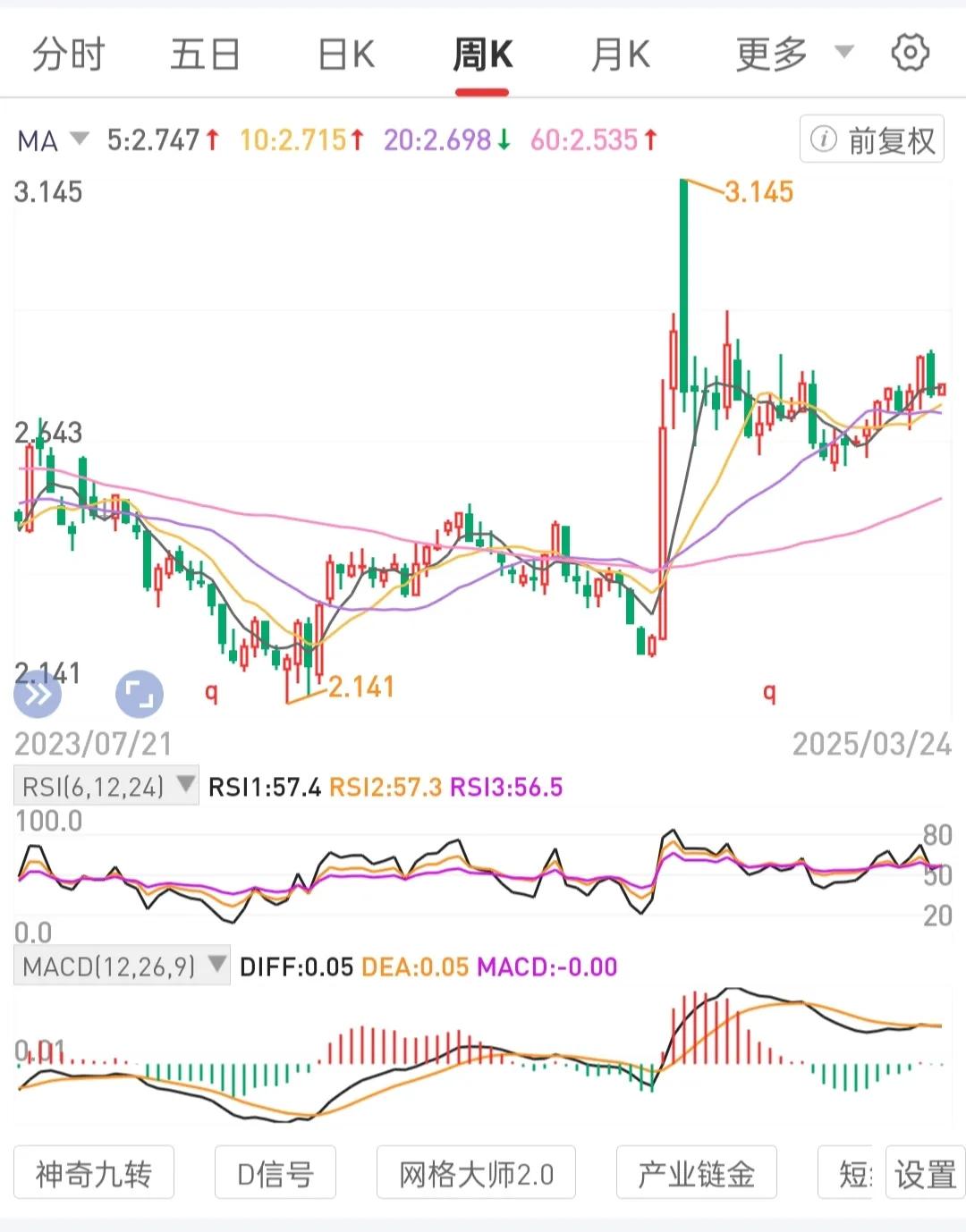 总账户的波动长期围绕在一个数字基本不动，跌也跌不了多少，涨也涨不了多少，即使急跌