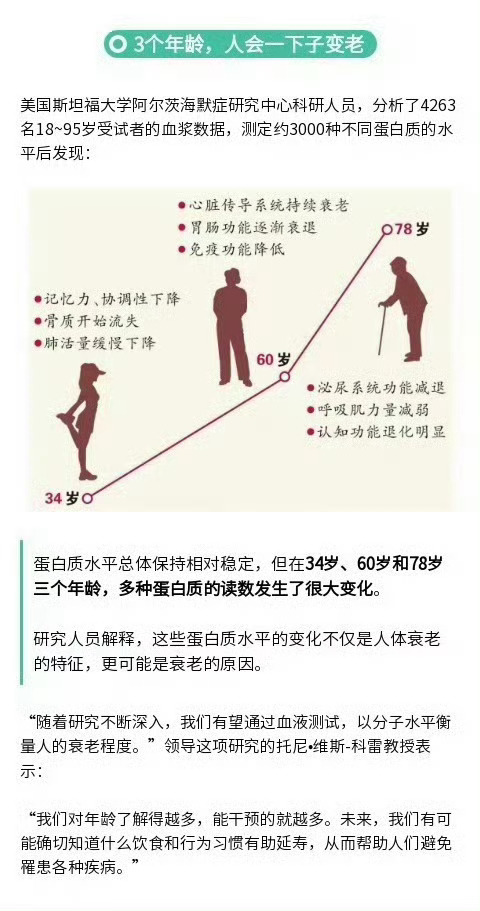 人在3个年龄会明显变老不用到34，30一过就能感受到，运动能力下降明显之前打球?