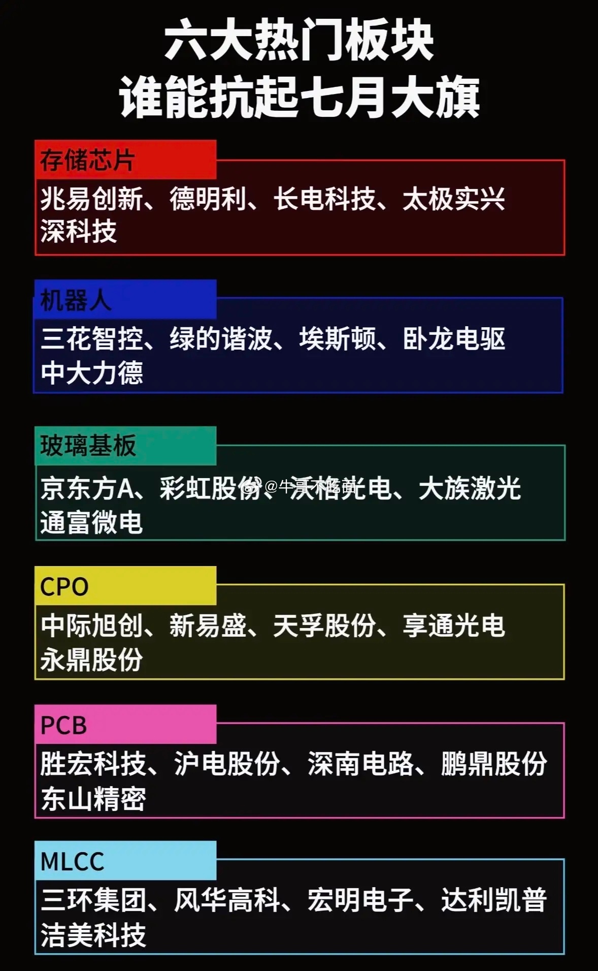 七月大旗，谁能扛起？六大热门板块，谁将引领风骚？ 