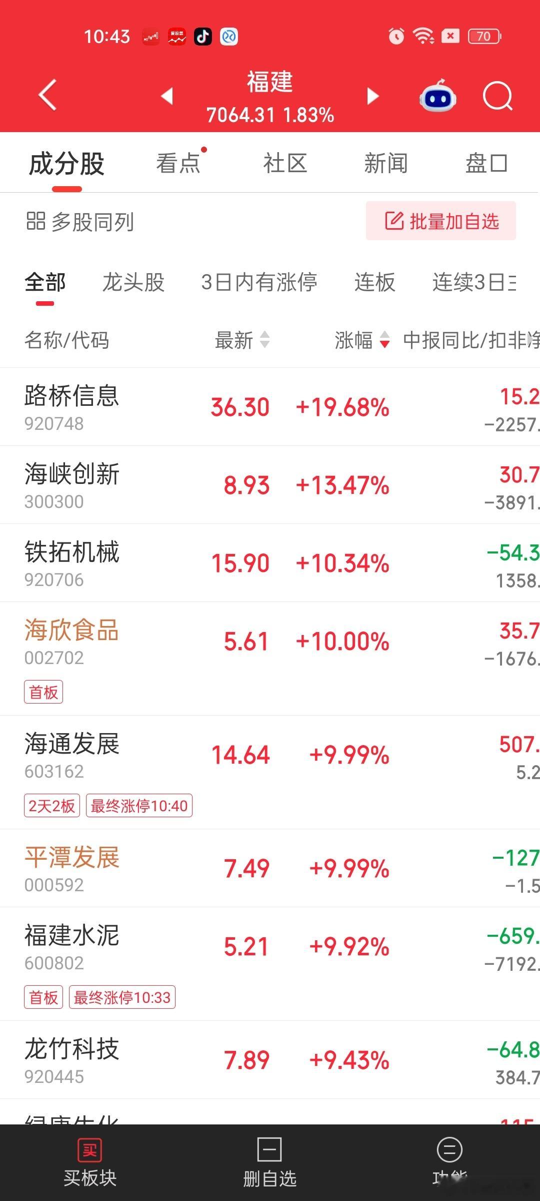 农业，福建，军工，医药[哈欠][哈欠][哈欠][允悲]加上金融银行，妥妥全面防守