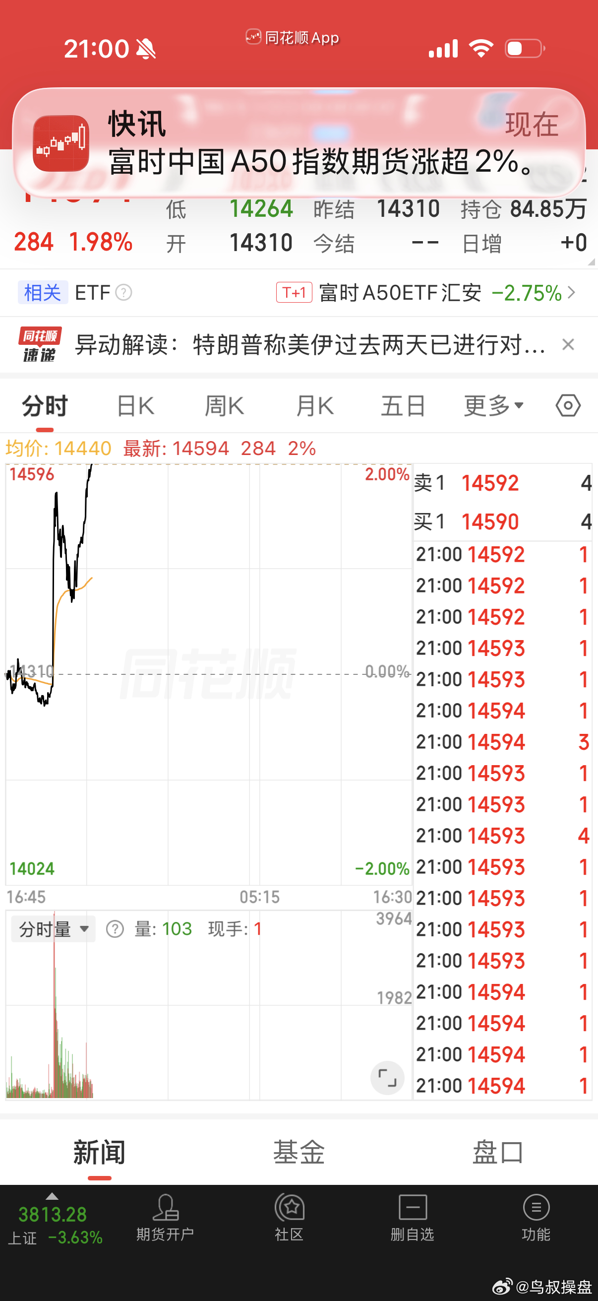 明天暴涨庆祝🎉 