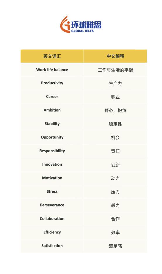 工作生活话题词汇英语每天一分钟 英语 雅思 词汇