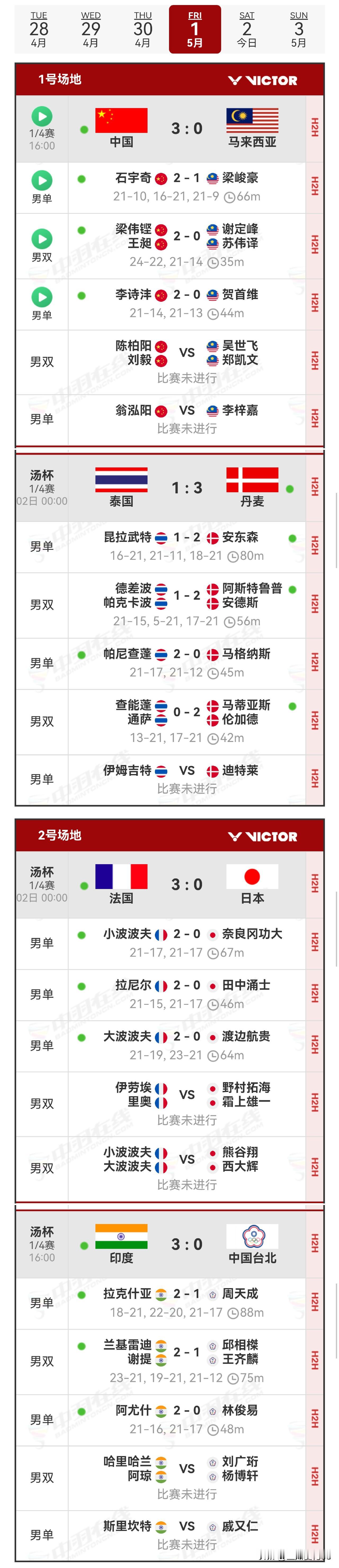 汤姆斯杯四强揭晓2026年汤尤杯 
    2026年汤姆斯杯1/4决赛于北京时