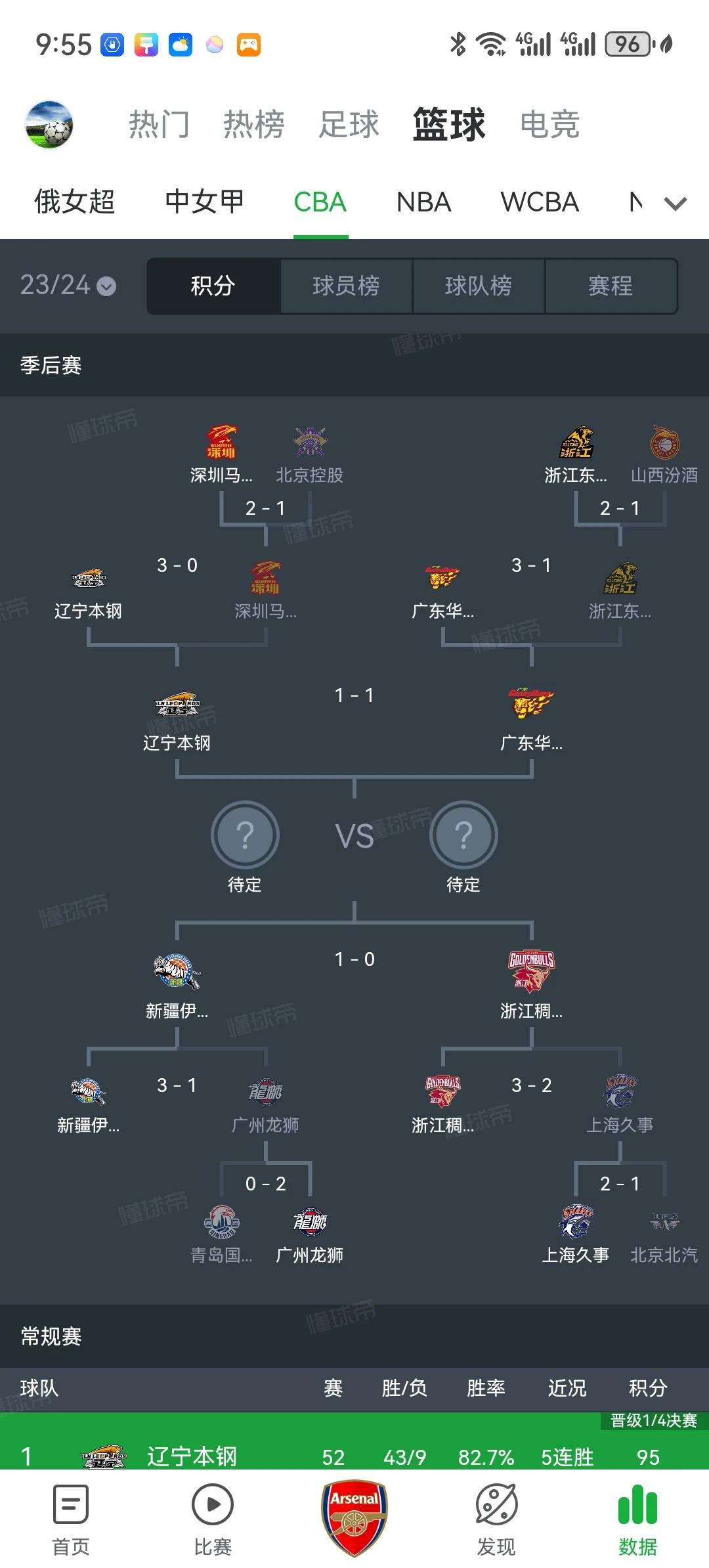 不出意外，本赛季CBA形势如下：
半决赛
广东3比2辽宁
新疆3比1浙江
决赛

