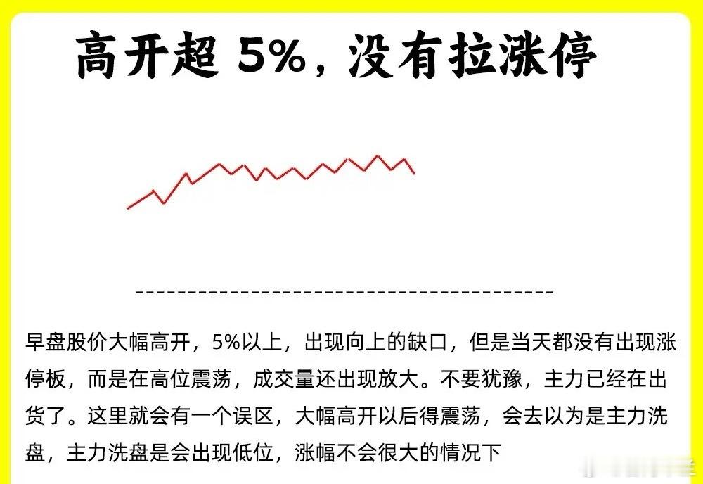 注意了！告诉大家一个颠覆认知的事情，很多短线高手，很注重早盘三十分钟的分时情况，