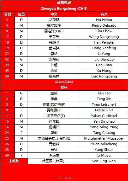 成都蓉城vs柔佛新山 赛前双方公布首发阵容。这应该是成都蓉城本赛季，最大一次轮换