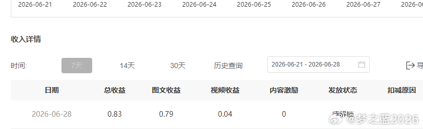 今天这是啥情况，才8毛？我每天去写了不少呢