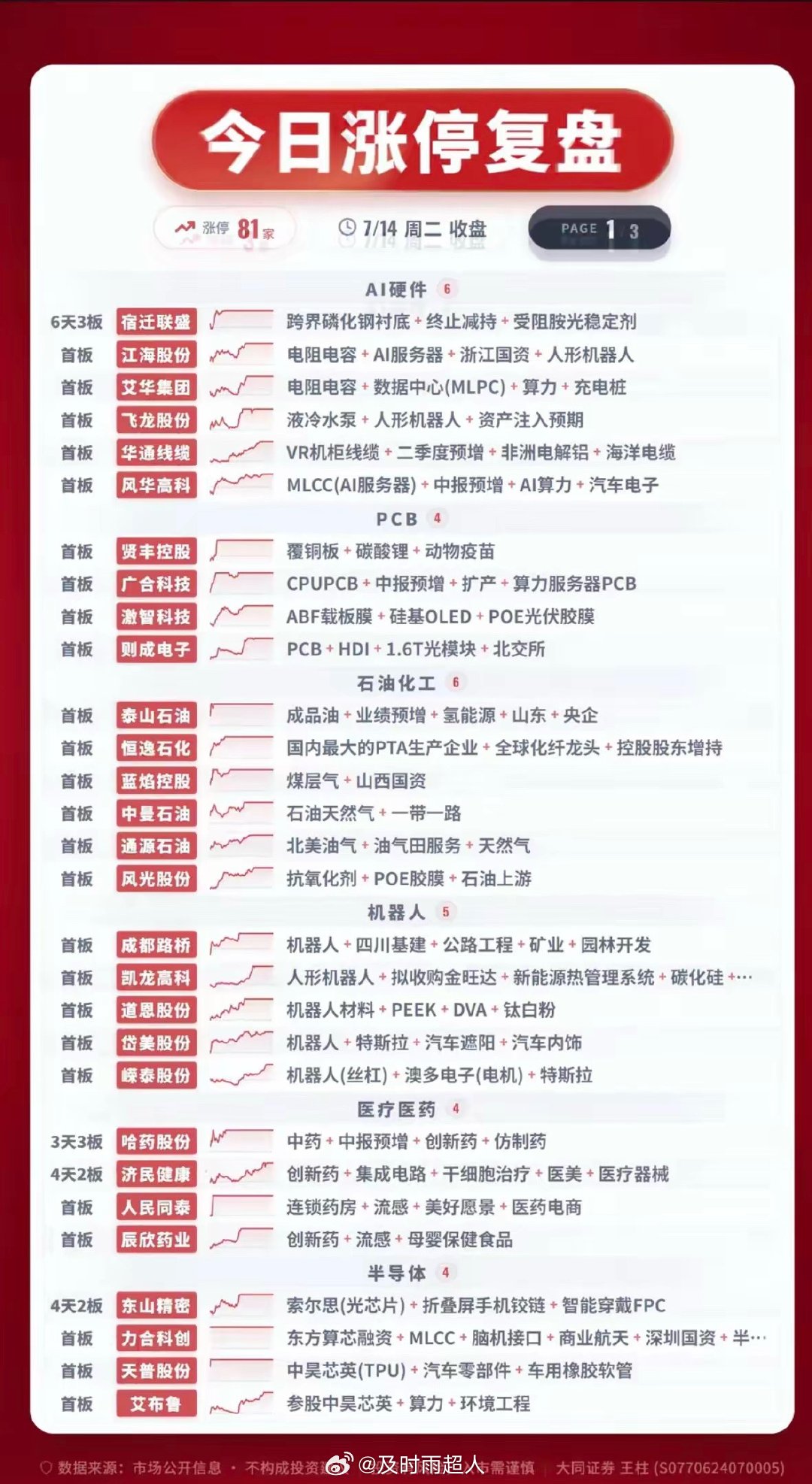 7.14周二   涨停板：题材+明细分布！中报业绩预增+叠加题材股！硬件AI  