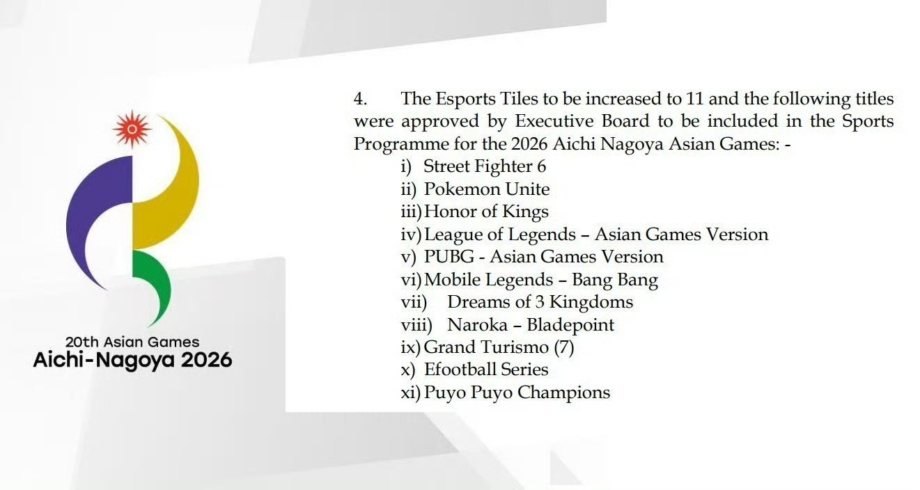 王者荣耀入选2026亚运会 王者荣耀确定入选2026亚运会第20届亚洲运动会将于