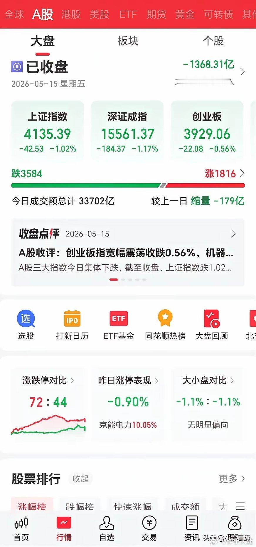 今天大盘的下跌，更像是为了应对，全球牛市的结束，而提前释放了一些压力。要不然，昨