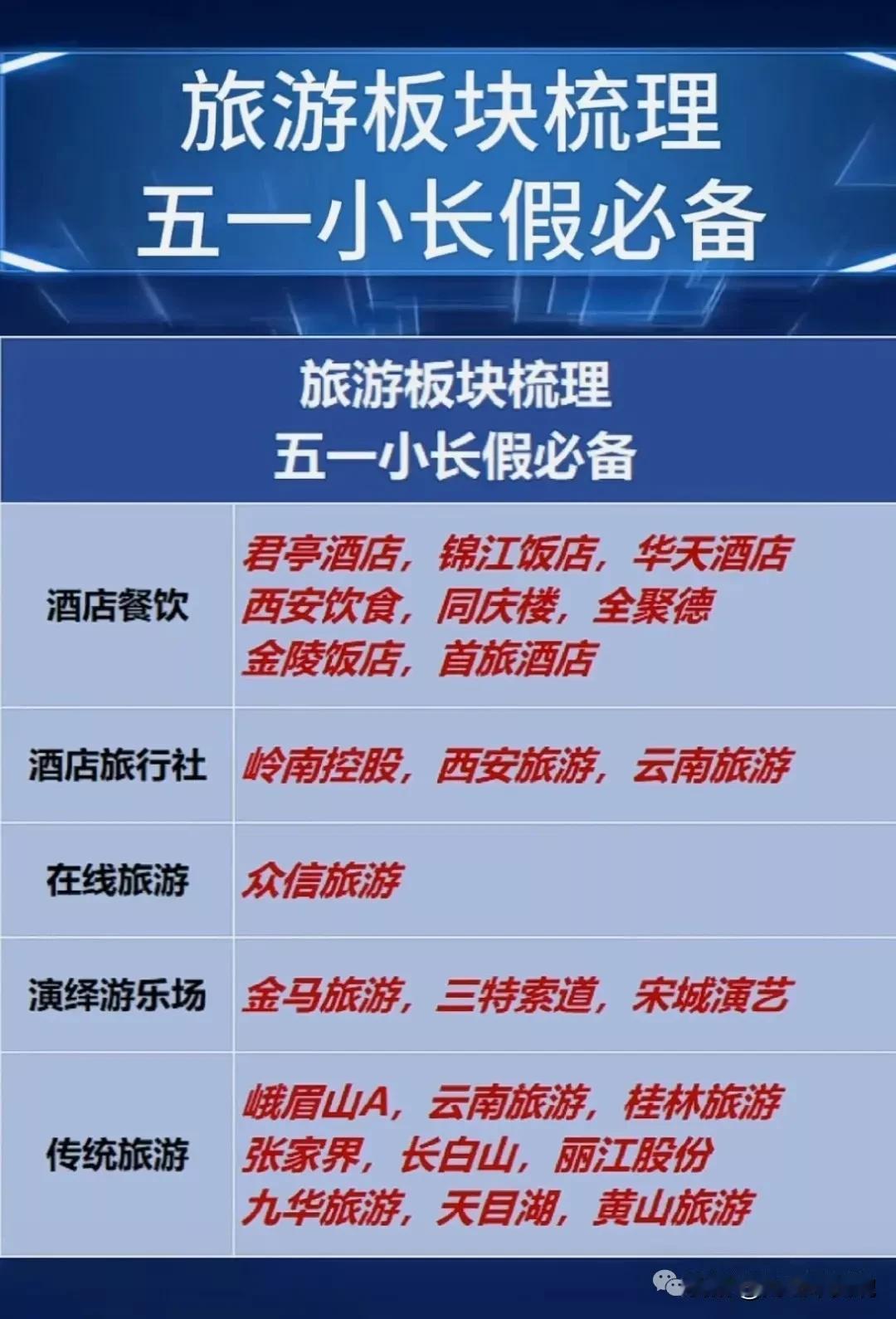 五一小长假概念集合！
五一概念包含细分领域：酒店餐饮、旅行社、在线旅游、文化演出