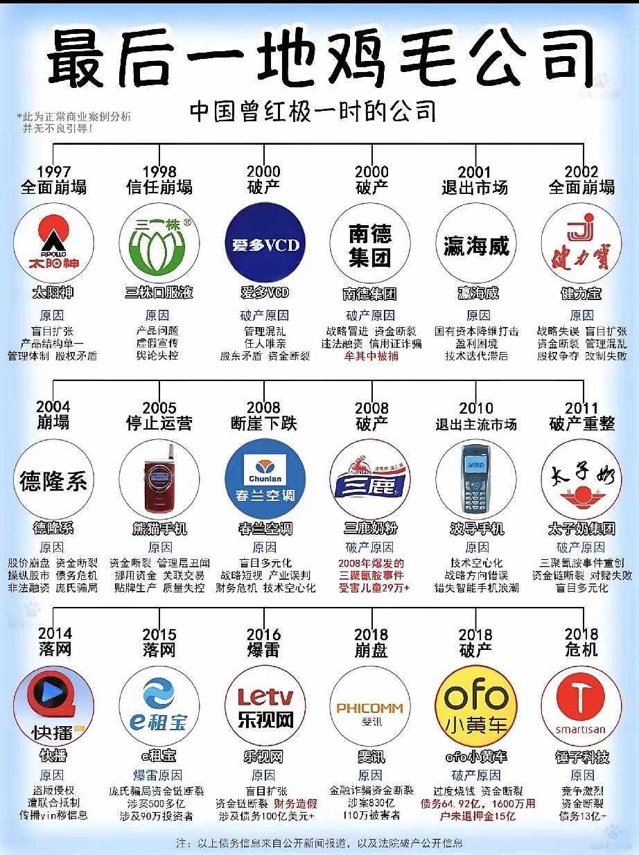 曾经红极一时的公司，你认识几个