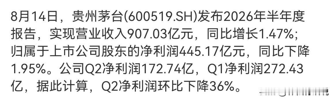 事实胜于雄辩！提价，直销，i茅台，不是万能解药，看明白了吗？ ​​​