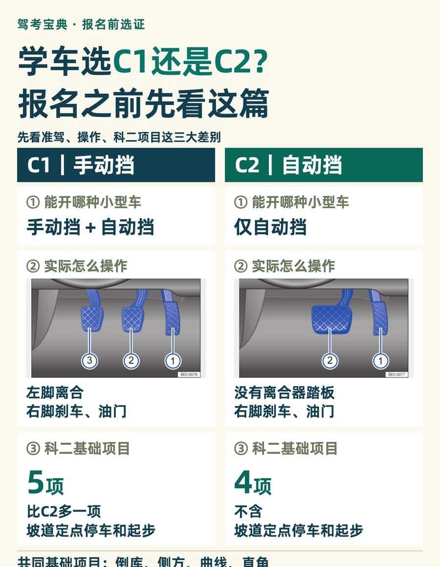 C1还是C2？报名前先看这3个区别
报名学车，C1和C2怎么选？先把这3件事对照