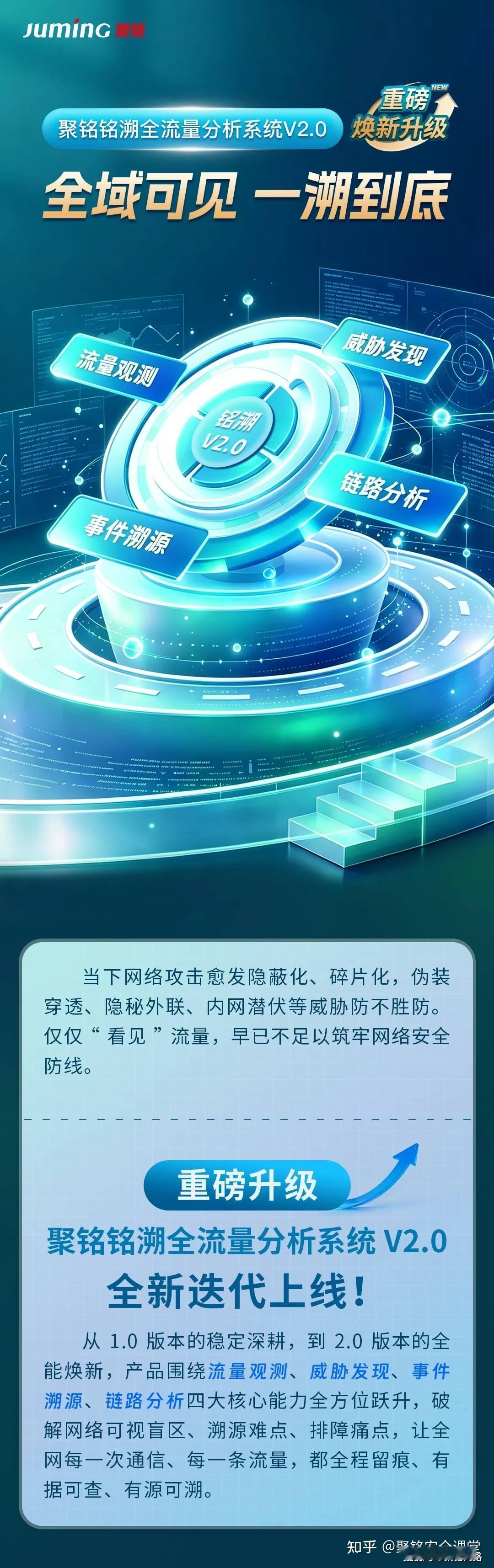 全域可见 · 一溯到底 | 聚铭铭溯全流量分析系统V2.0重磅焕新发布
聚铭铭溯