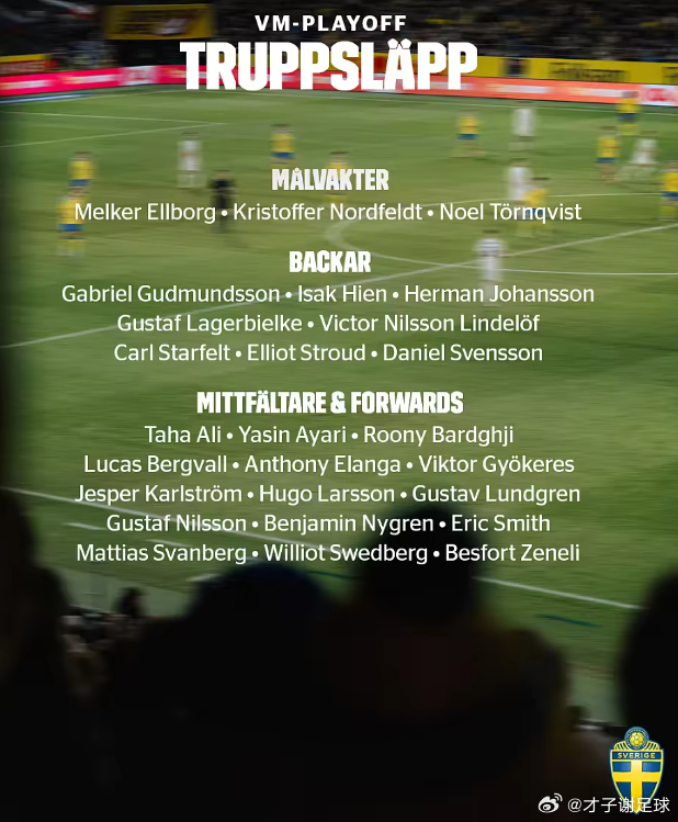 瑞典足协通过官方账号公布了新一期国家队的集训名单，以备战3月27日、4月1日的世