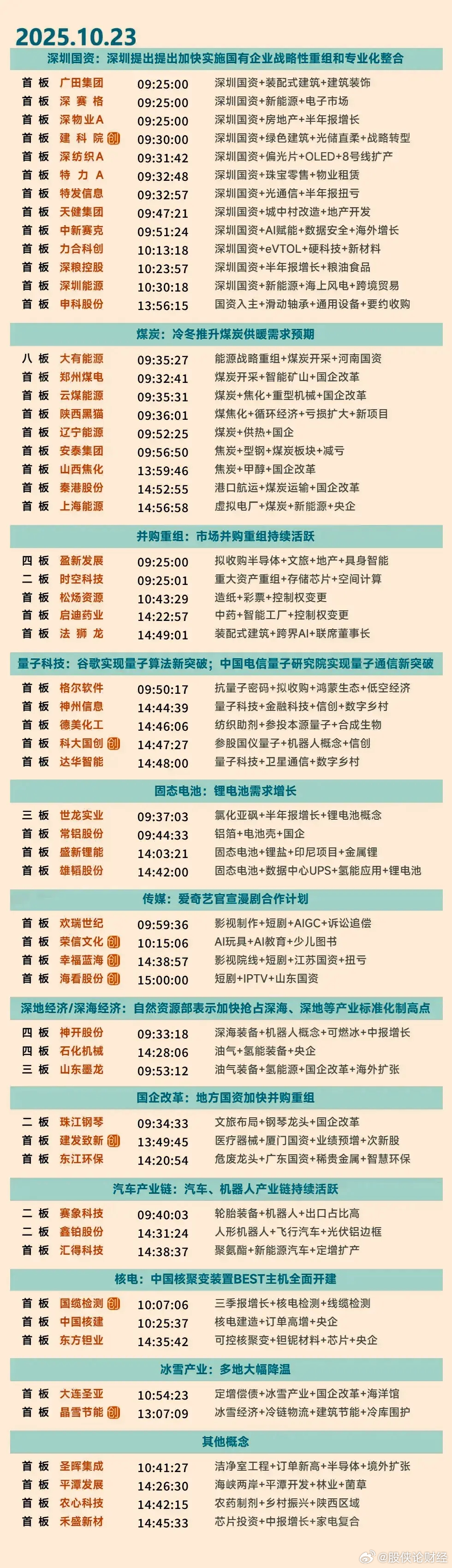 10月23日涨停复盘 ​​​