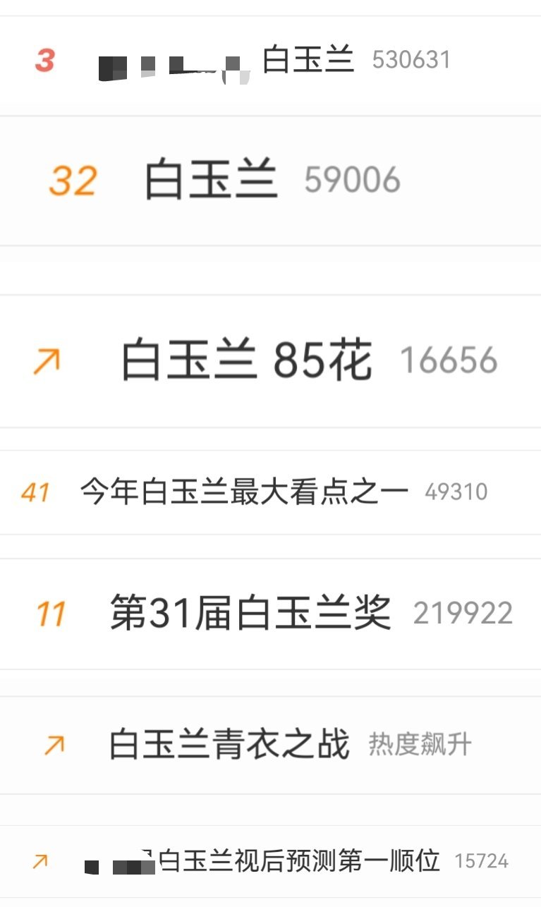 今年的白玉兰真热闹啊雨停了天晴了很多人都觉得自己又行了，白玉兰每年是会为了热度给