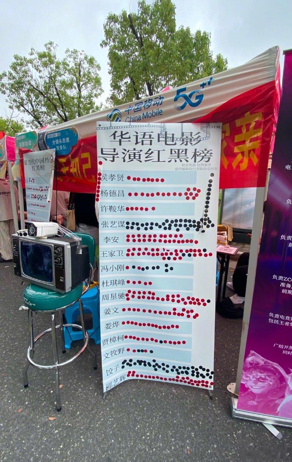 浙传学生评的华语电影导演红黑榜 ​​，饺子导演居然是全黑 ​​​