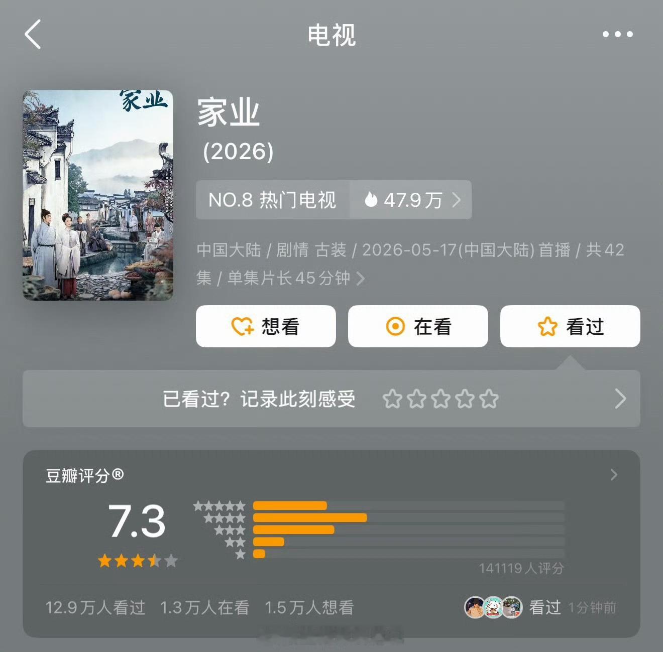 杨紫家业6.5号豆瓣开分7.4，现在降到7.3，3天新增近2万人打分，是不是被黑