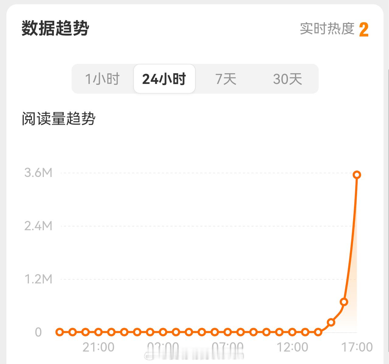 这热搜就很有意思，法拉利大中华区公关负责人微博都删了，5点被硬上一个热搜。人家自