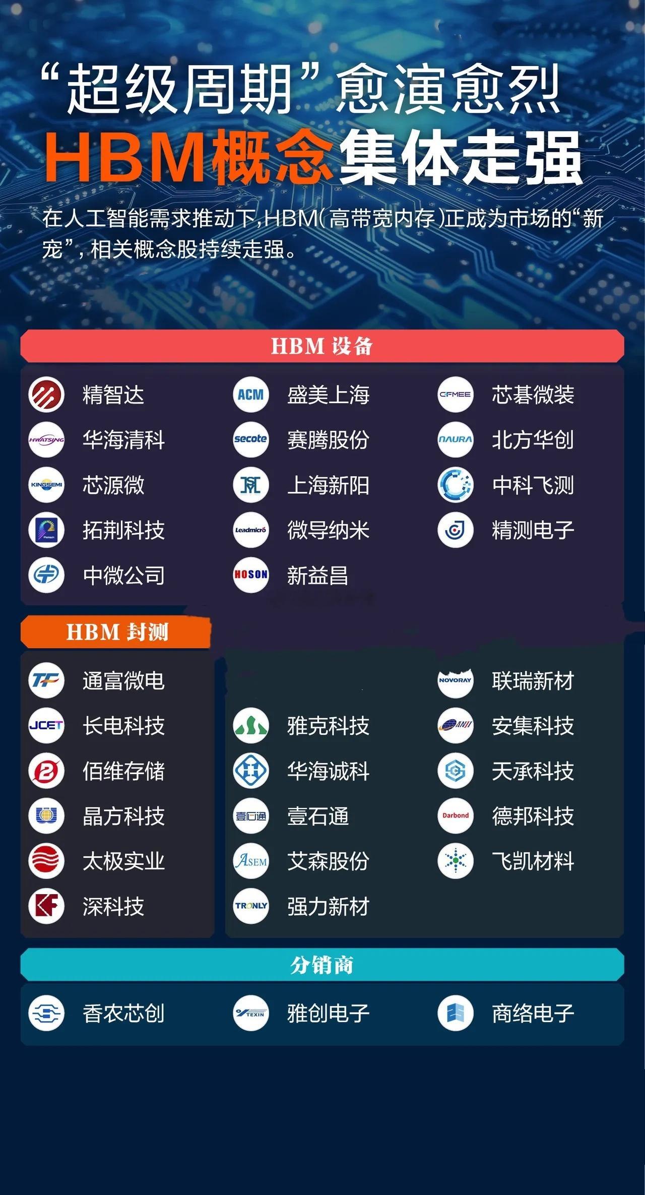 美国当地时间周五晚上，美股三大指数全线上涨，科技股多数走高，英特尔涨超10%，美