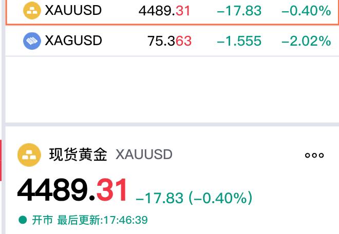 现货黄金依旧
在四千五百美元下方波动。

现在价格为4489.31美元，
较上一