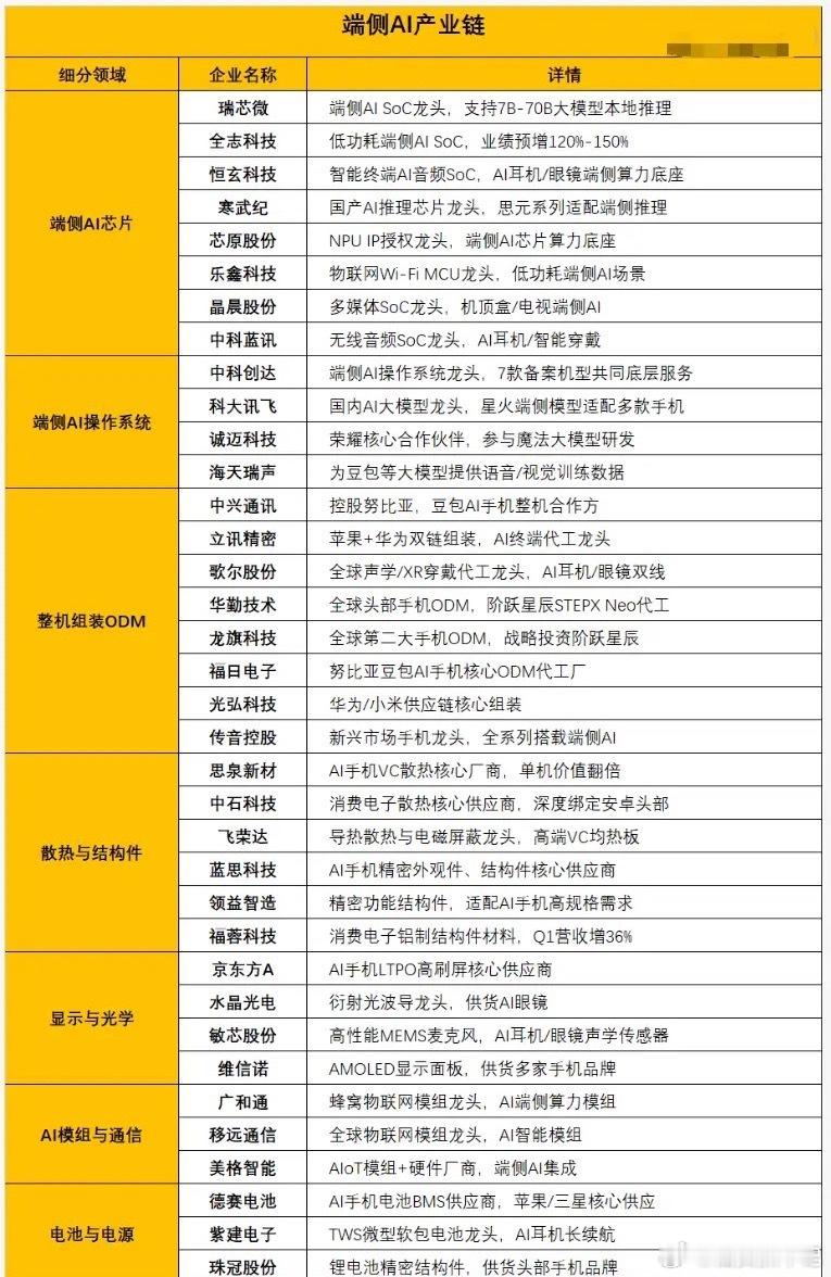 历史收盘新高，AI侧端要走主升浪？（附股）就在假期，美股苹果收盘再刷新历史新高（