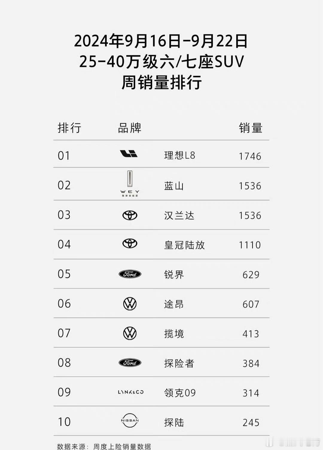 3张图，就知道现在的汽车行业乱到什么地步了？想当年，姆们做销量分析，都是等乘联会
