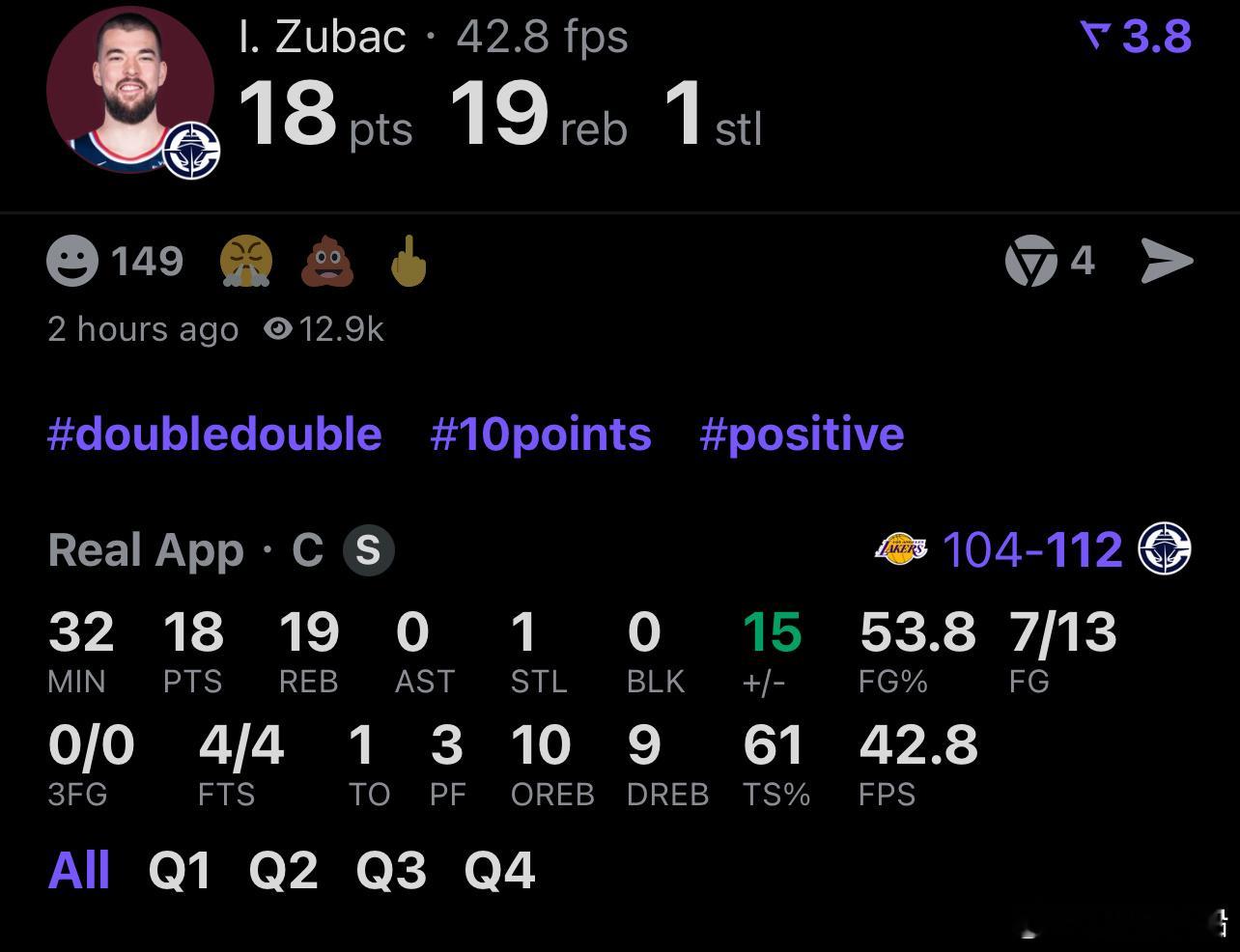 今天表现完美！！！！！伊维察-祖巴茨出战32分钟，投篮13中7，罚球4中4，得到