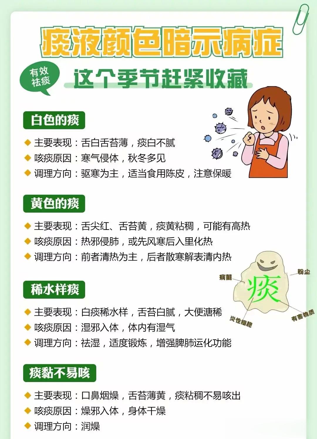 痰液颜色暗示病症1.白色的痰主要表现:舌白舌苔薄，痰白不腻咳痰原因:寒气侵体，秋