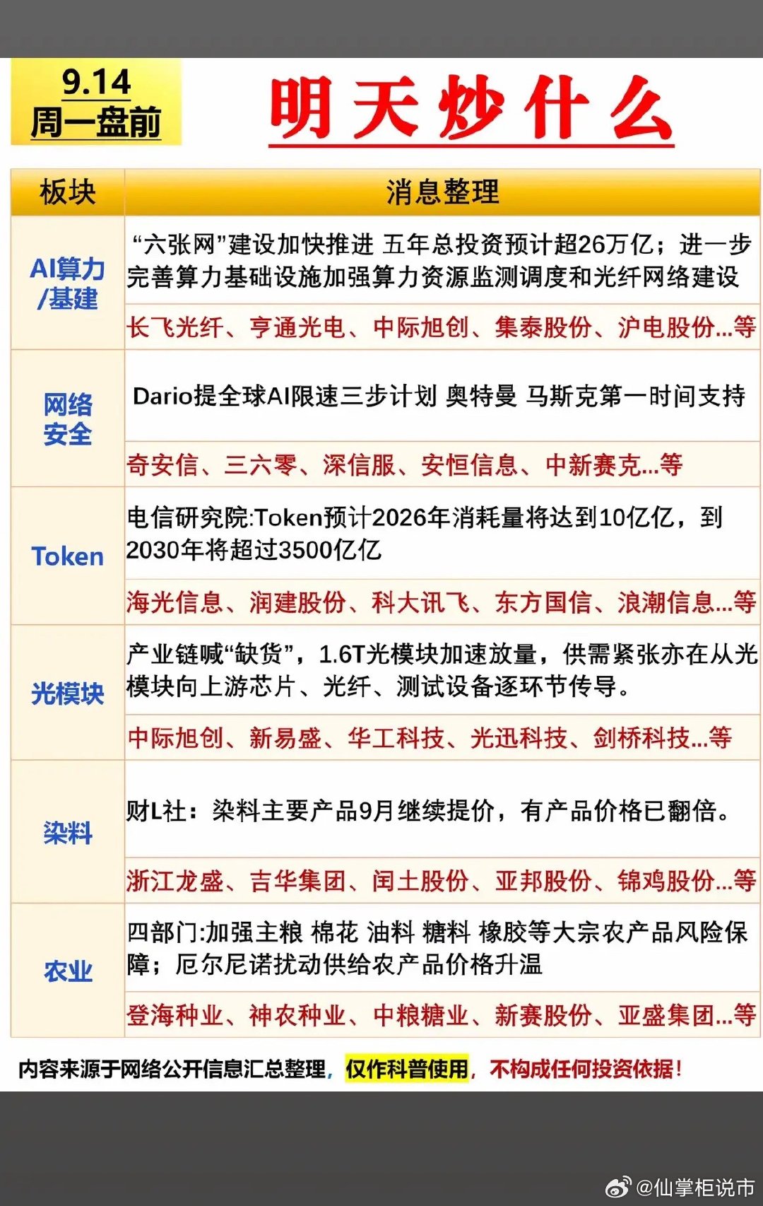 9月14日周一股市行情快讯，明天炒啥？别信那些拍胸脯给你打包票明天必涨的代码，上