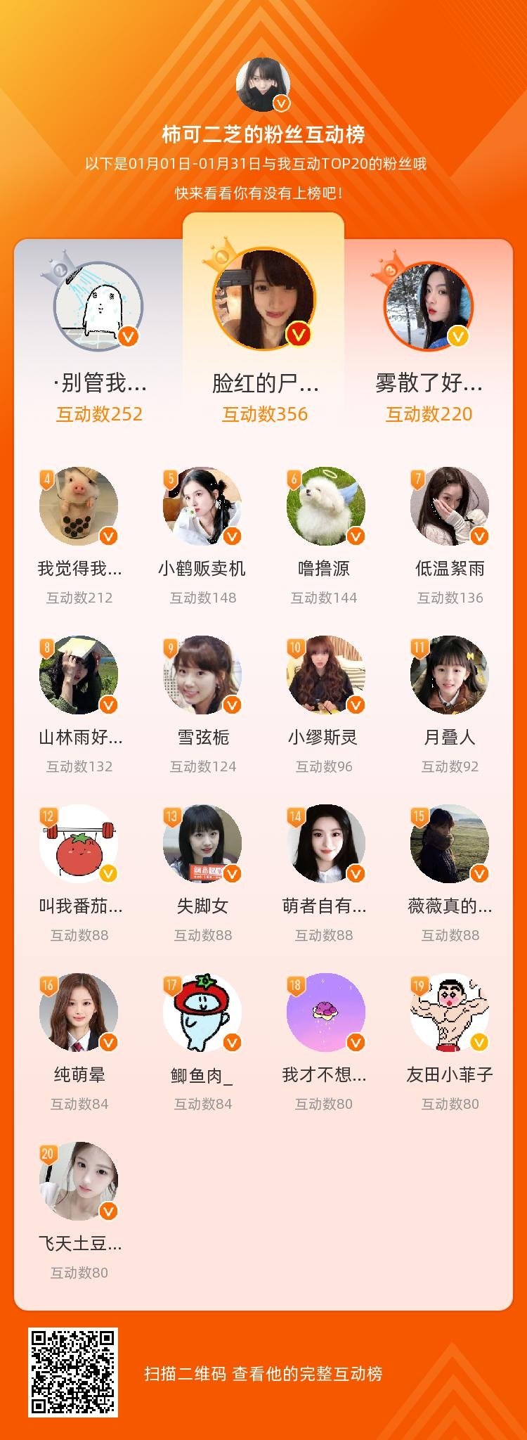 等，你们是我本月排名TOP20的粉丝，感谢你们的陪伴与支持，期望一直都有你们的相