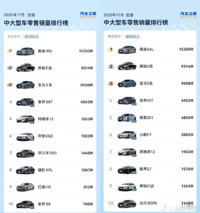 享界让豪华轿车市场四分天下北汽与华为升级为“车企+华为科技全生态”战略共同体，三