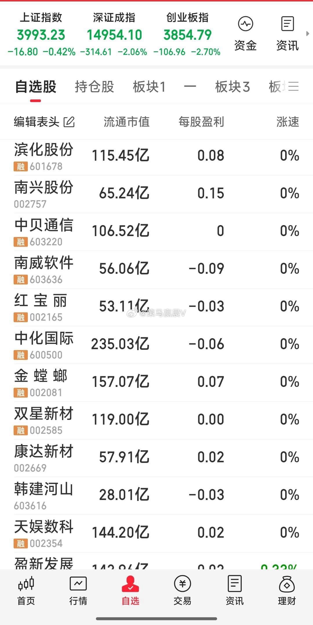 早盘重点一览其中有三牛己集合挂单狙击。 