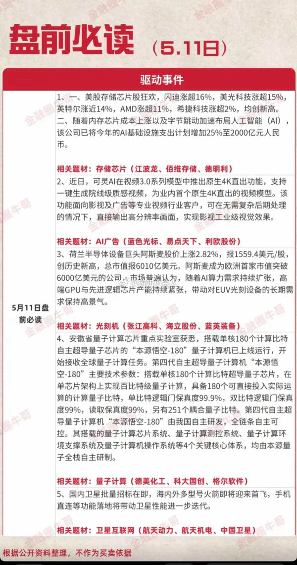 5.11周一  盘前必读！1.存储芯片2.影视院线，AI广告3.光刻机4.量子计
