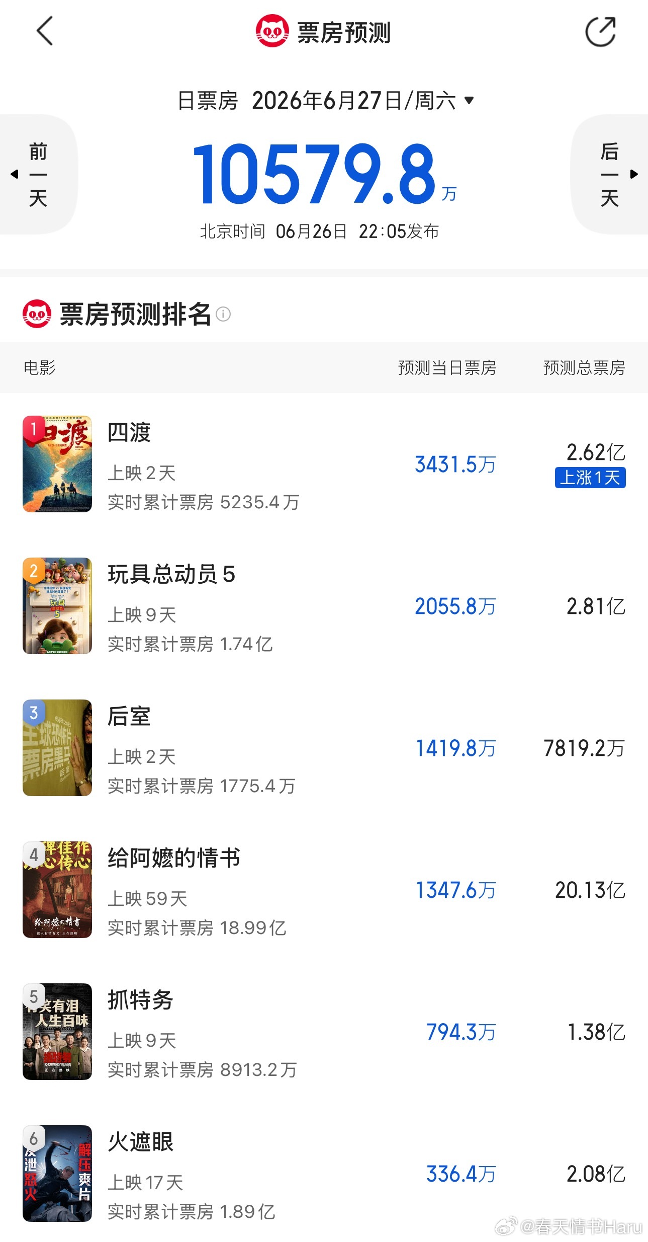 难得能在流媒体上线前引进，而且影迷圈里热度还挺高的恐怖片《后室》，内地的预测票房