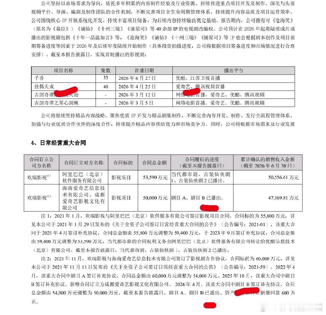 佳偶天成回款2.51亿 狗瑞财报提到的这个剧目B是任嘉伦《佳偶天成》吧！人家都离