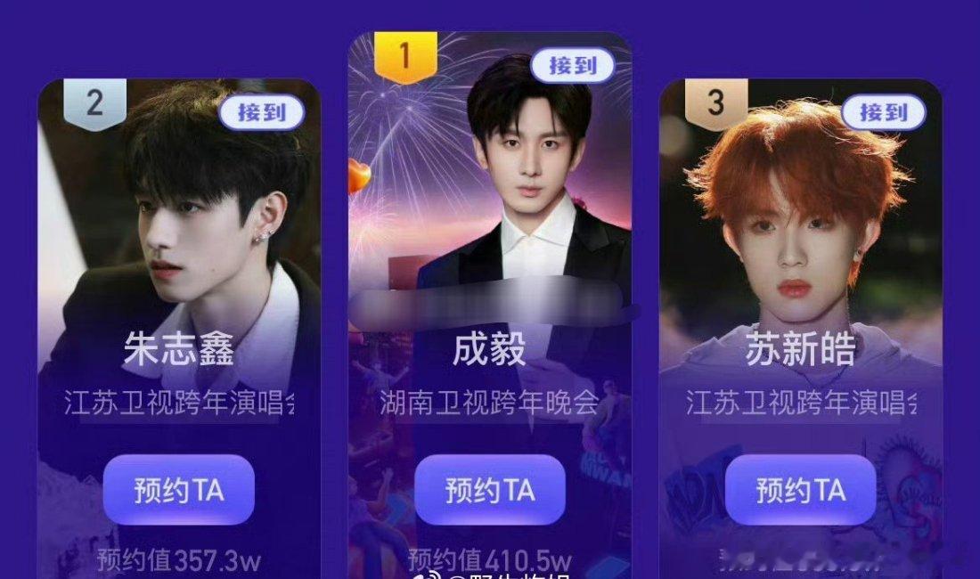 各卫视跨年艺人预约top3：成毅，朱志鑫，苏新皓 