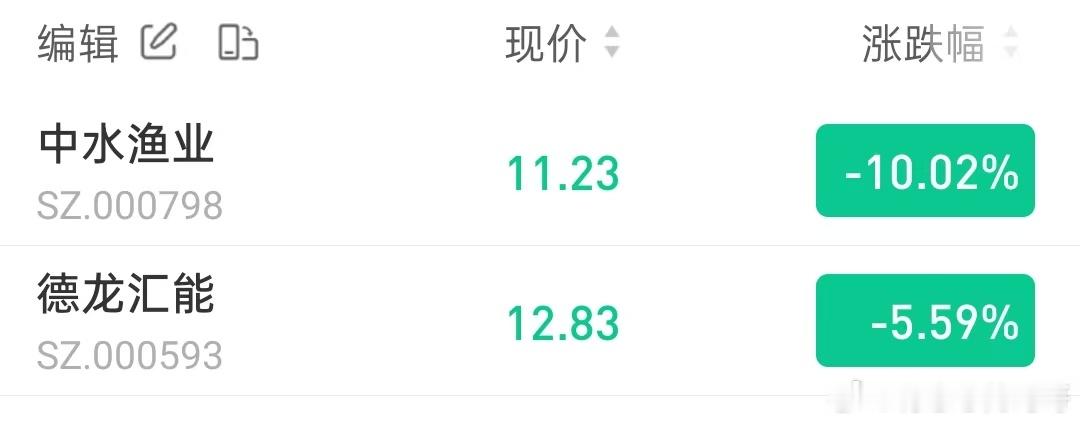 看图说话，这就是冯哥一直强调的不要贪心最好的体现了，昨天冯哥也是苦口婆心跟大家说