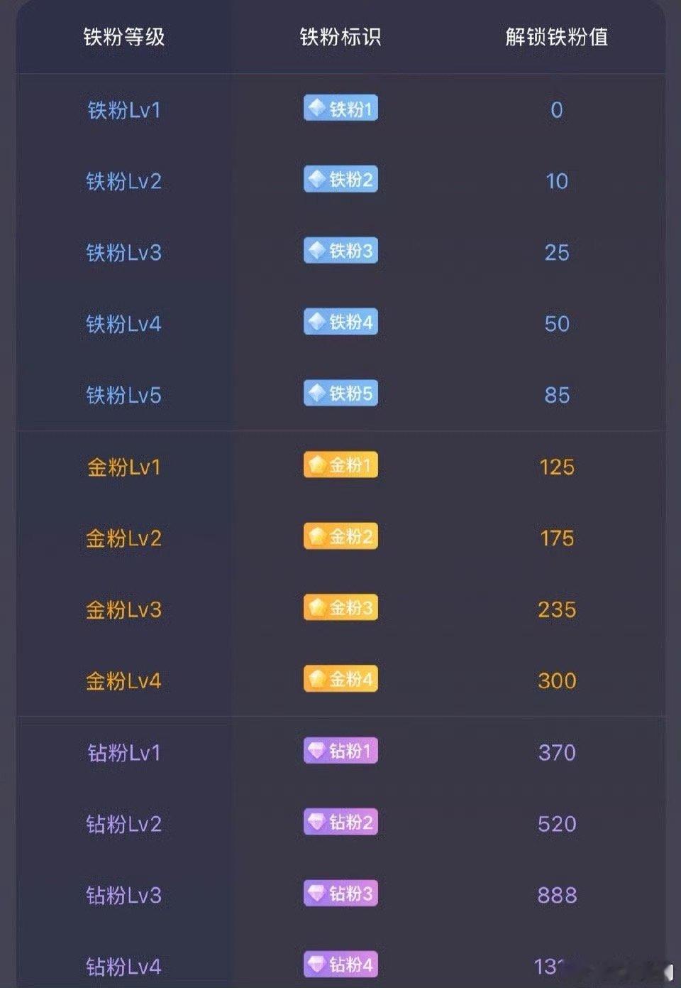 大家早上好，打卡了，点赞评论富一生。 