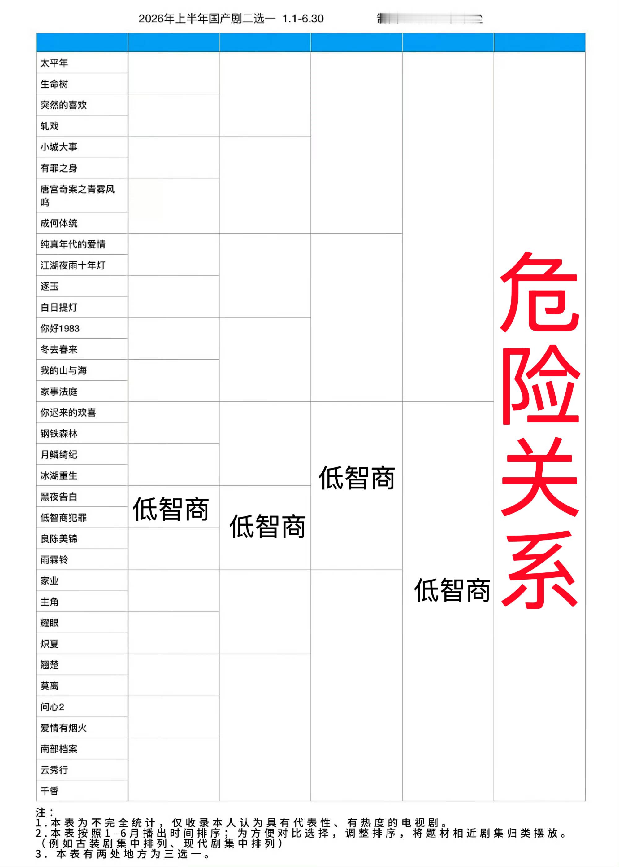 当我意识到自己正在表格里焦急地寻找某部剧 我知道答案已经出现 