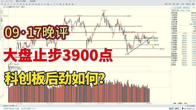 大盘止步3900点，科创板后劲如何？#交易员云起[超话]#