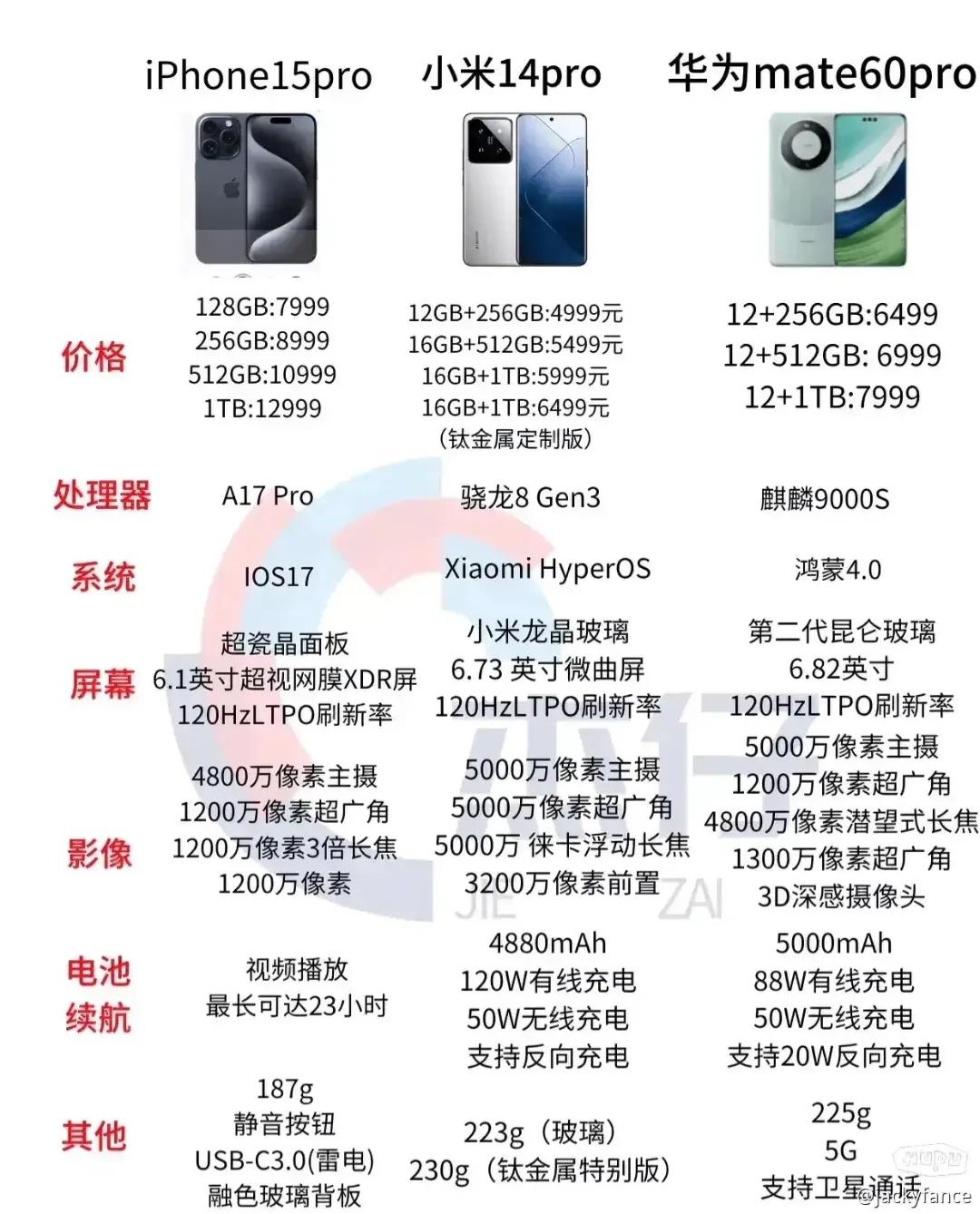 关于小米14系列和mate60系列，真的不要对比了，真的不要抛开情怀了，真的不要