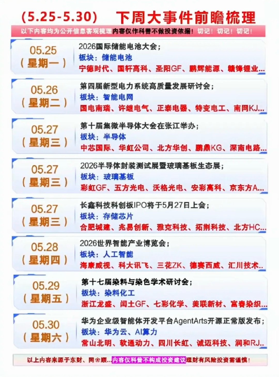 5.25～5.30下周财经大事件前瞻！1.储能电池2.智能电网3.半导体材料4.